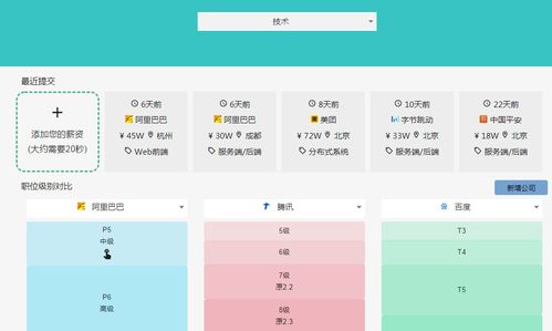 那些有趣的網站系列 六
