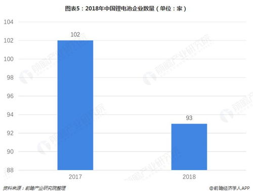 2019年中國鋰電池產業全景圖譜